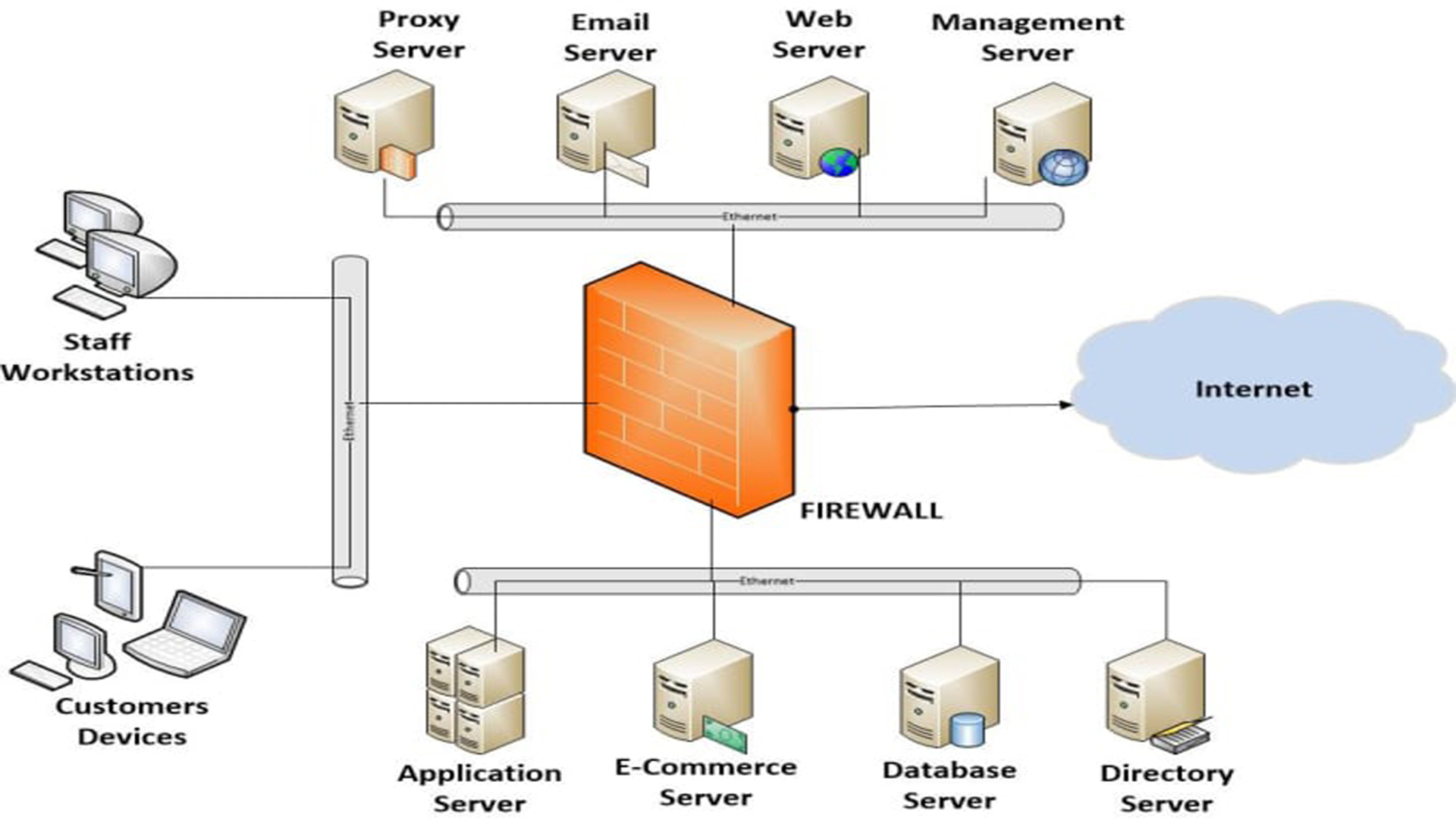 logwire consulting